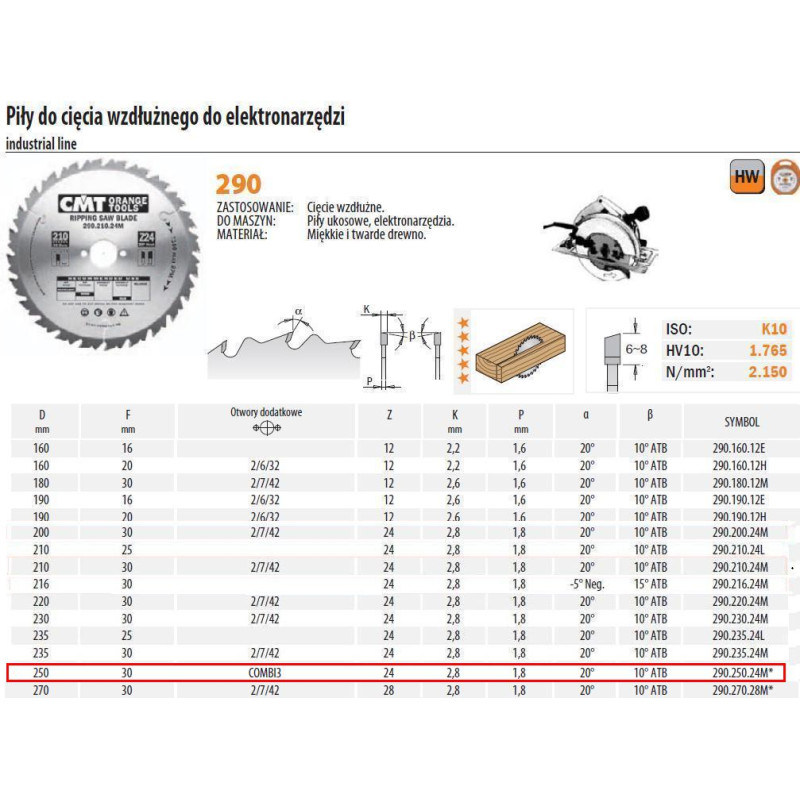 CMT Zāģripa HM 250x2,8x30 Z24, CMT