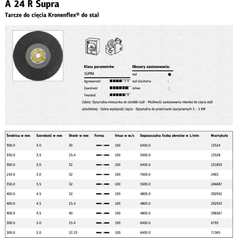 Klingspor TARCZA DO CIĘCIA METALU 350mm x 3,5mm x 32mm  A24R Supra