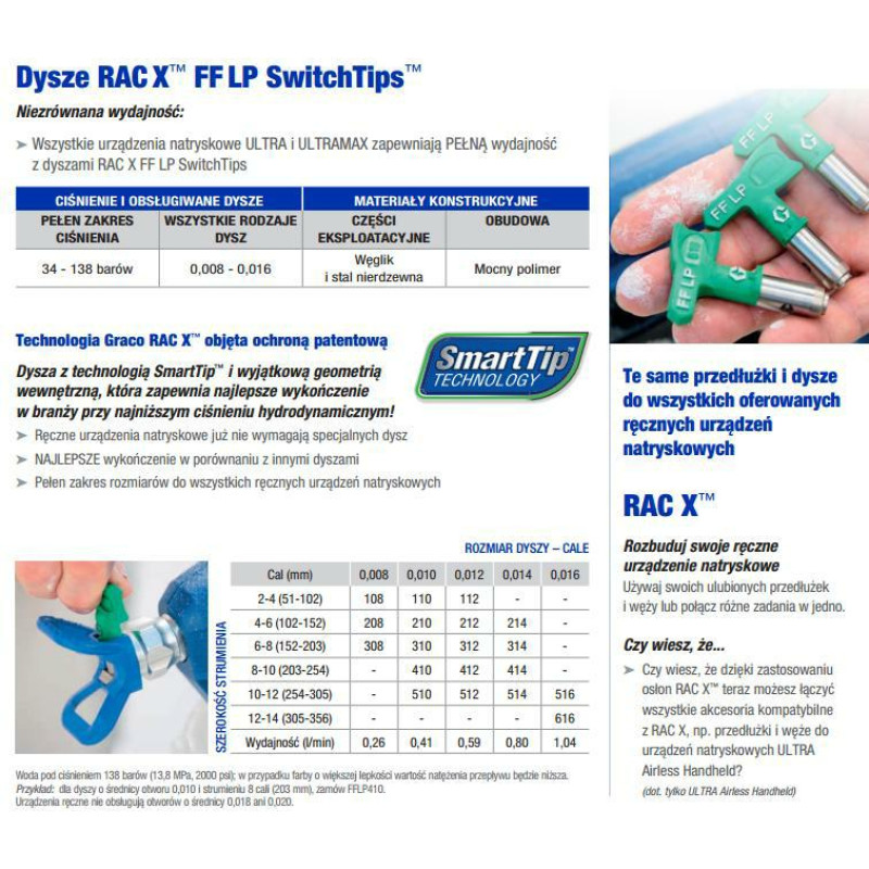 Graco DYSZA WYKOŃCZENIOWA GREEN FFLP312