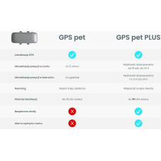 Notione lokalizator GPS PET dla zwierząt